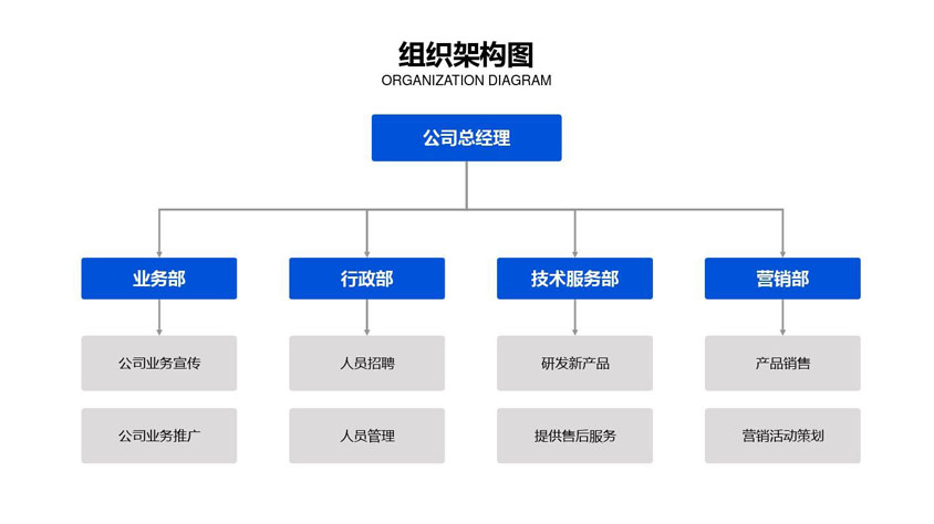 组织架构.jpg